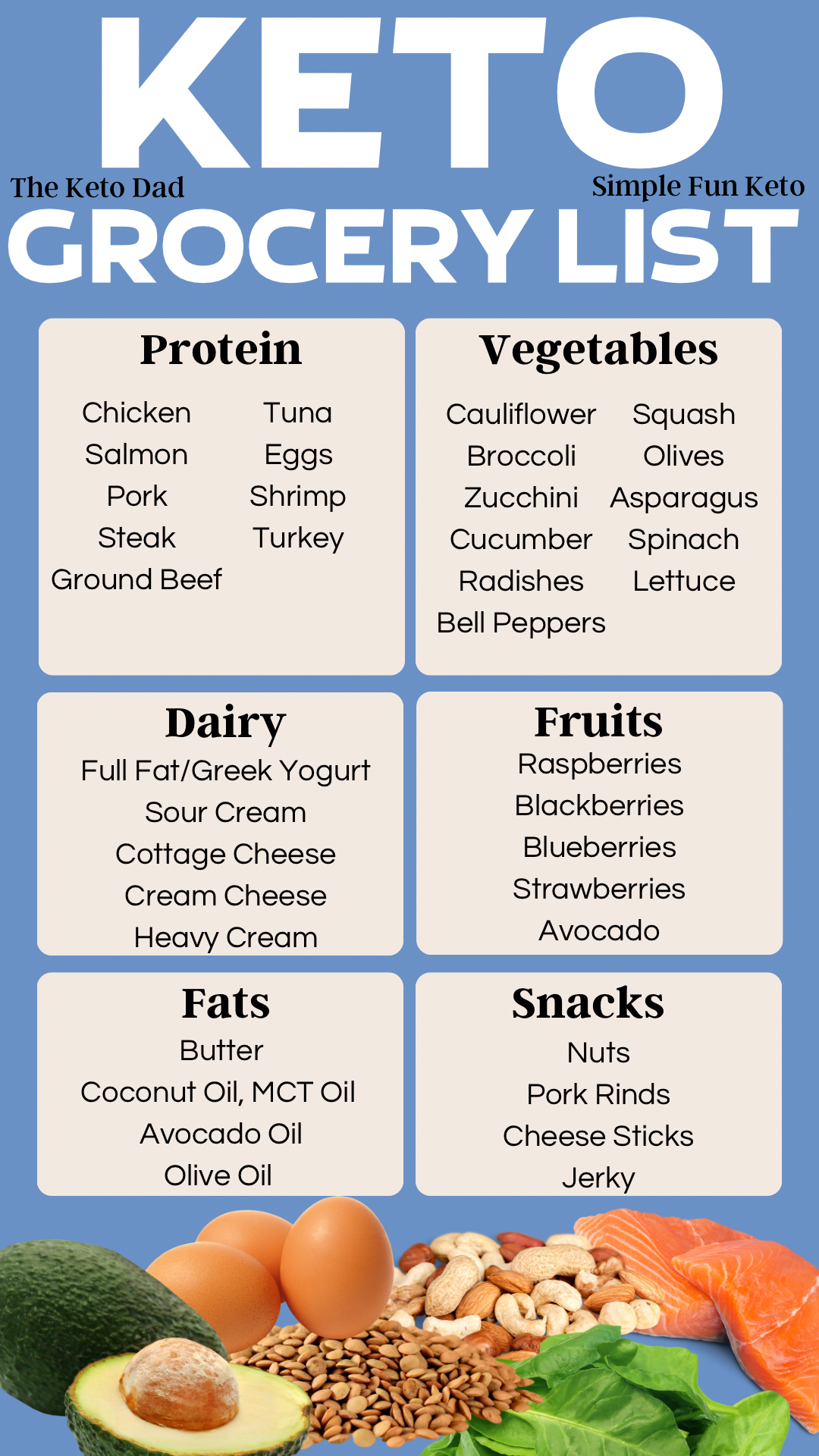Grocery Guide — Simple. Fun. Keto!